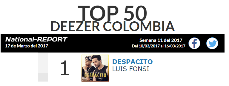 Las canciones #1 en streaming en Colombia