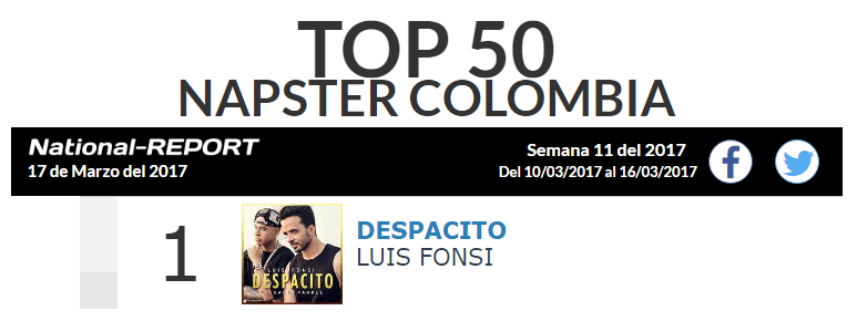 Las canciones #1 en streaming en Colombia