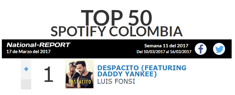 Las canciones #1 en streaming en Colombia