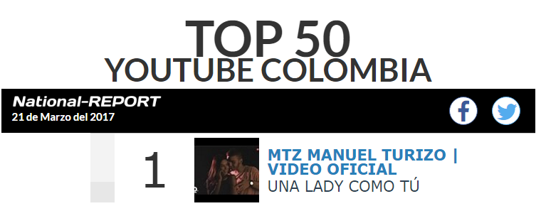 Las canciones #1 en streaming en Colombia