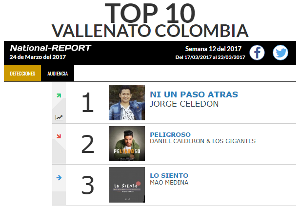 Top 3 Vallenato en Colombia