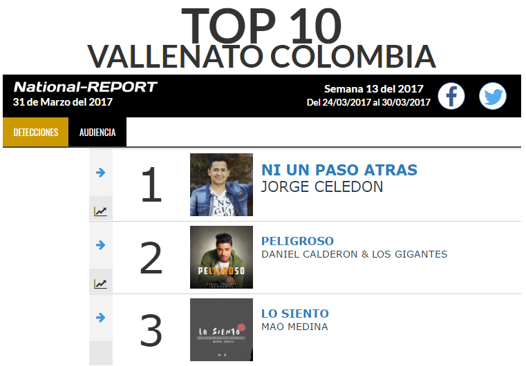 Top 3 Vallenato de National Report