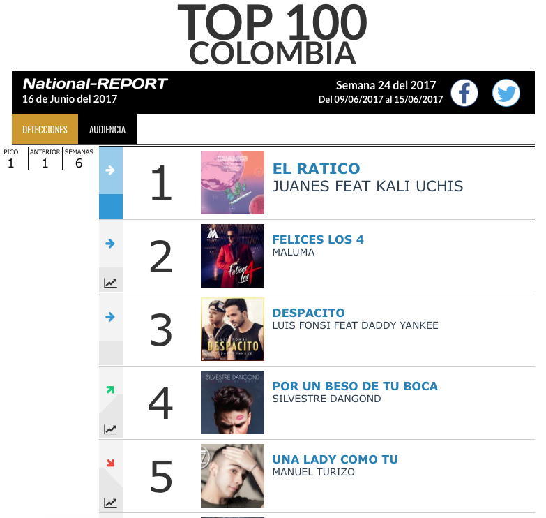 SE AMPLÍA ‘EL RATICO’ DE JUANES EN EL #1