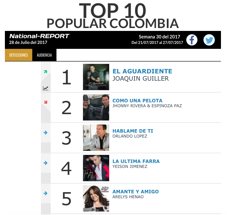 'EL AGUARDIENTE' POPULAr # 1 DE NATIONAL REPORT