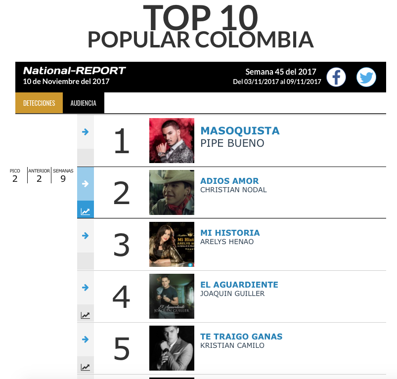 CHRISTIAN NODAL LA REVELACION DEL MOMENTO