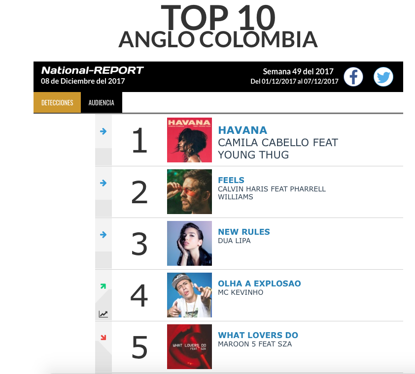 Camina Cabello # 1 EN EL TOP ANGLO "HAVANA"