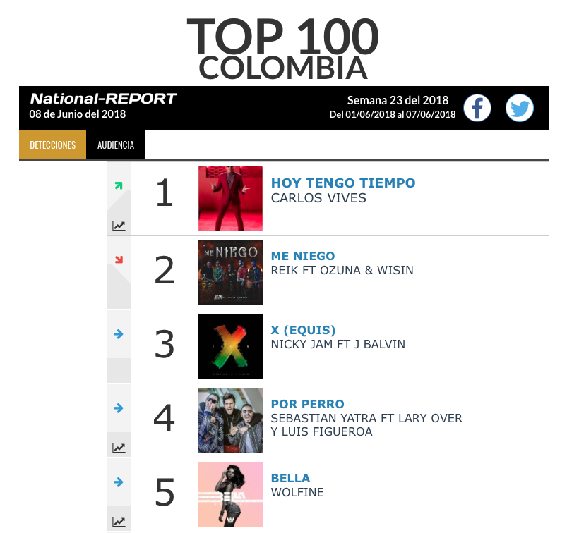 Los Numero uno de la semana en Colombia